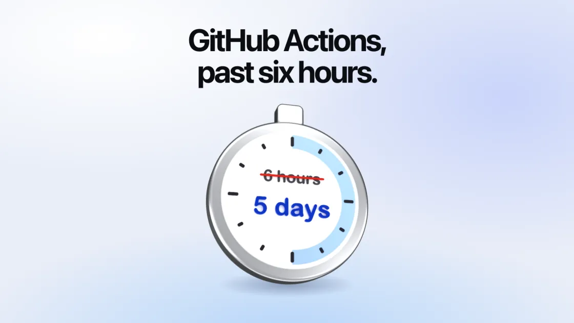 GitHub Actions, past six hours. A stopwatch whose face reads 6 hours, struck out, and 5 days.